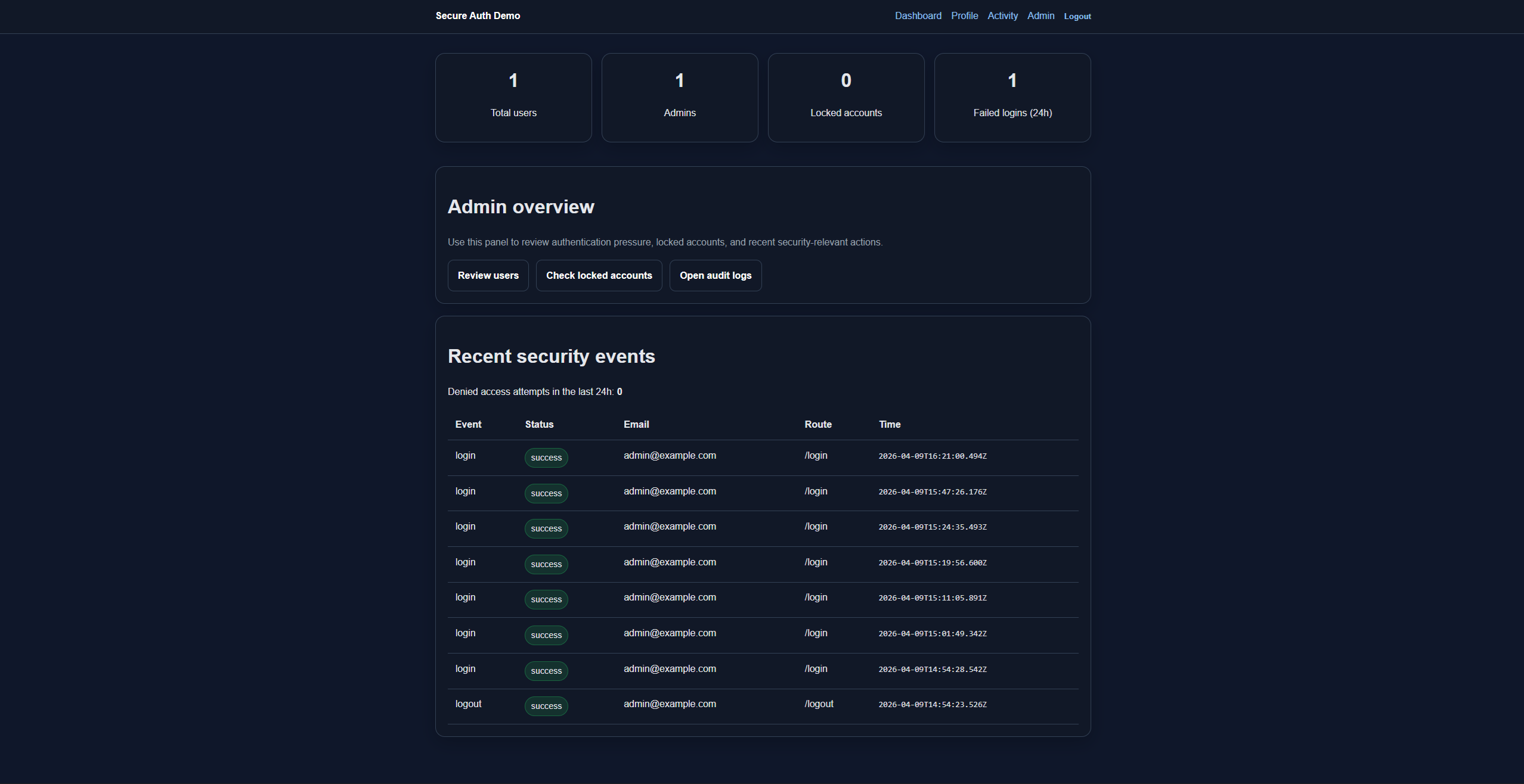 secure-auth-admin-demo | Security-focused auth and admin panel demo ...